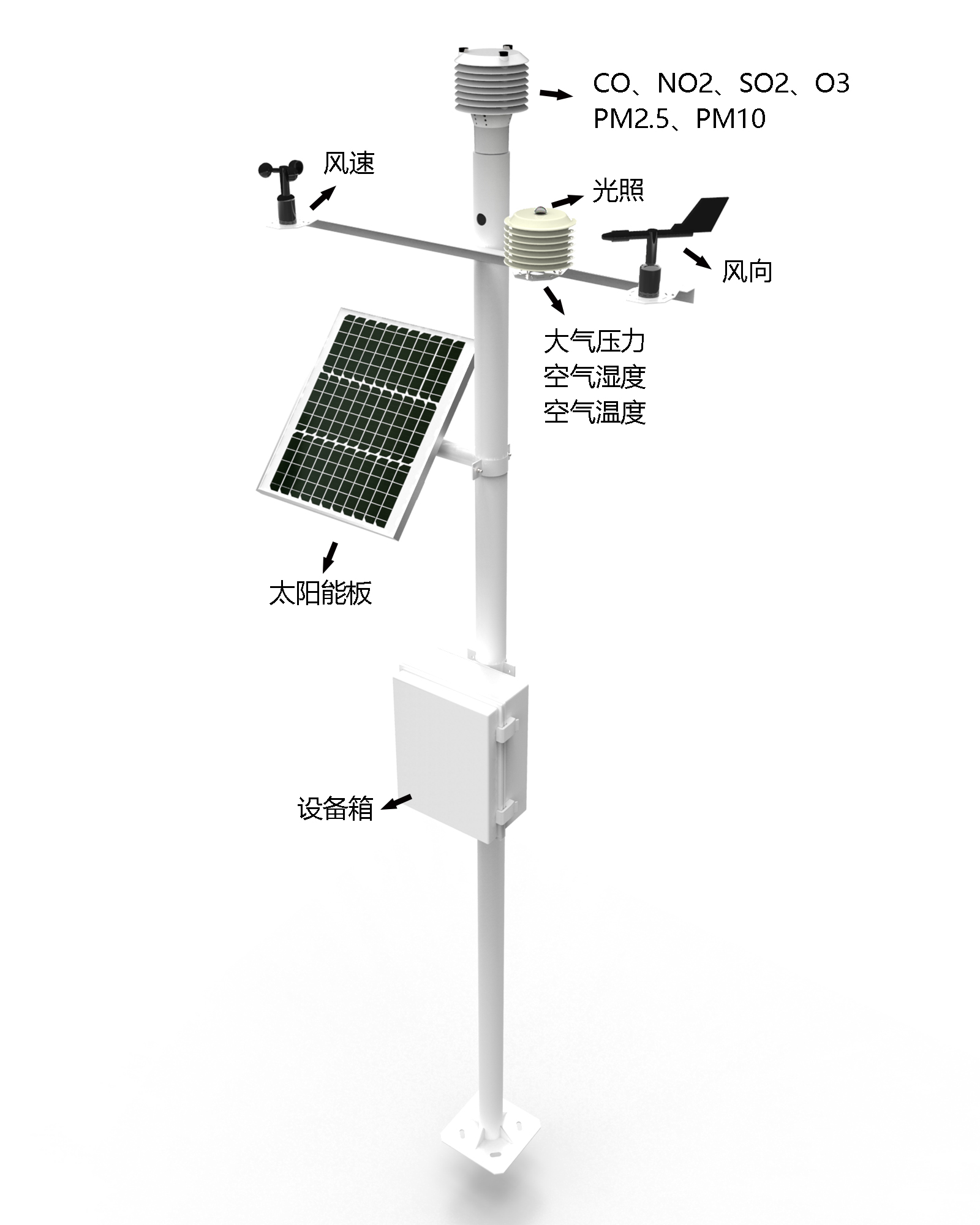 自動(dòng)小型農(nóng)業(yè)氣象站產(chǎn)品結(jié)構(gòu)圖