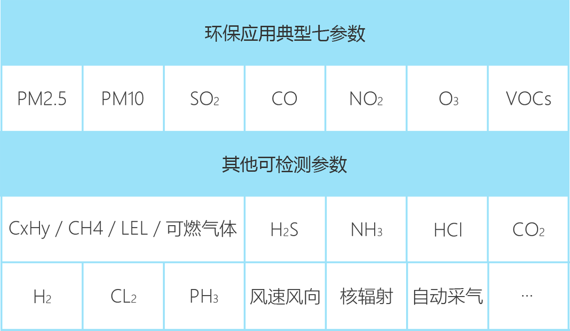 無人機大氣監(jiān)測系統(tǒng)