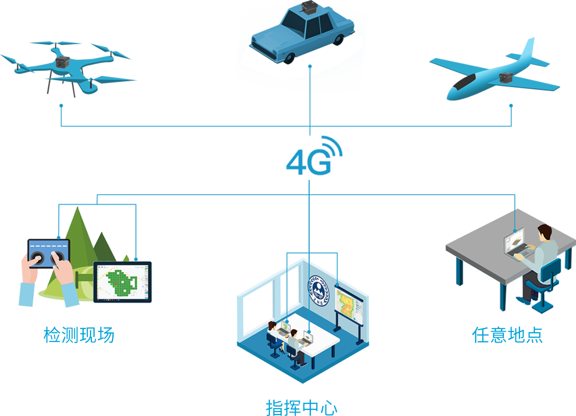 無人機大氣監(jiān)測系統(tǒng)