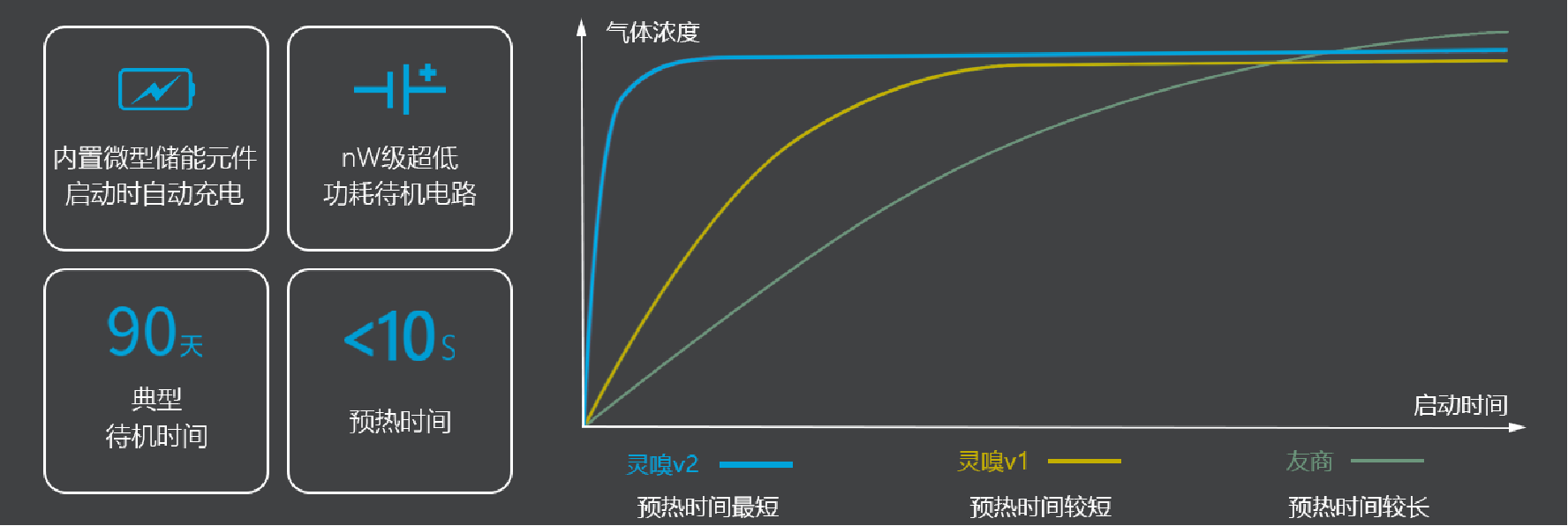 無人機大氣監(jiān)測系統(tǒng)