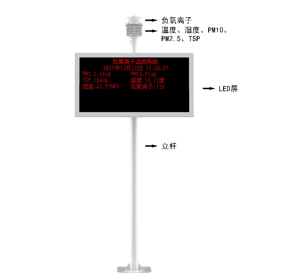 戶外負(fù)氧離子監(jiān)測(cè)站產(chǎn)品結(jié)構(gòu)圖